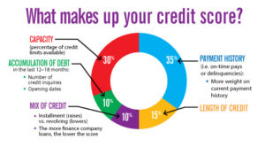 credit score chart