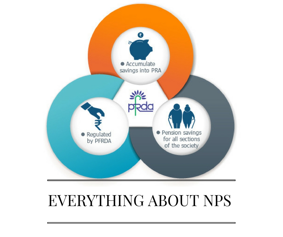 EVERYTHING ABOUT NPS