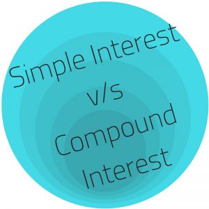 Simple Interest vs CompoundInterest