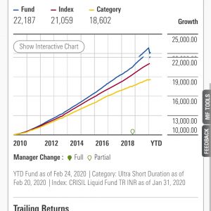 Morningstar Mutual Fund Ratings