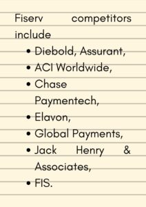 Fiserv competitors include Diebold, Assurant, ACI Worldwide, Chase Paymentech, Elavon, Global Payments, Jack Henry & Associates, and FIS.