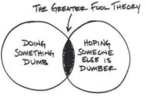Greater Fool Theory