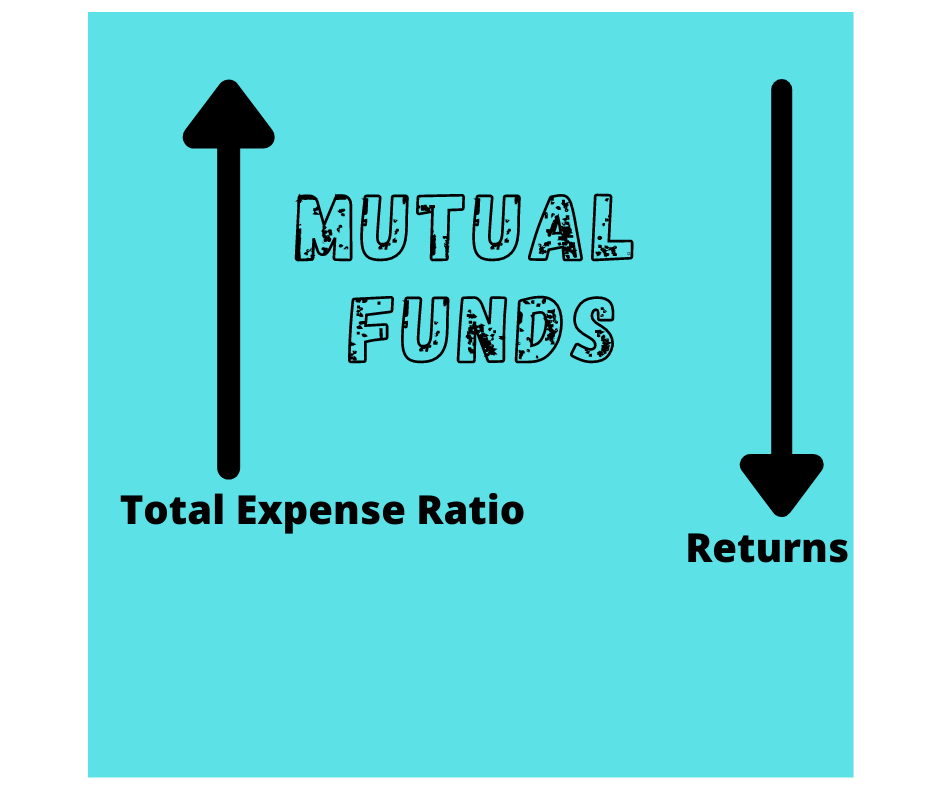 Total Expense Ratio